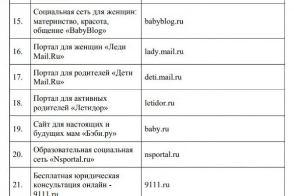 Маркетплейс кракен kraken darknet top