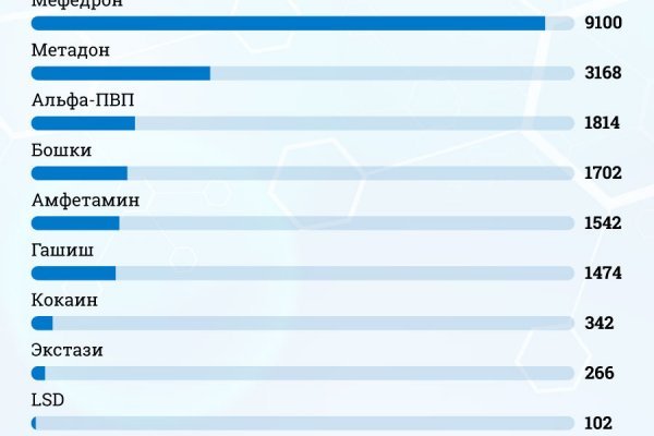 Кракен мониторинг ссылок kraken torion
