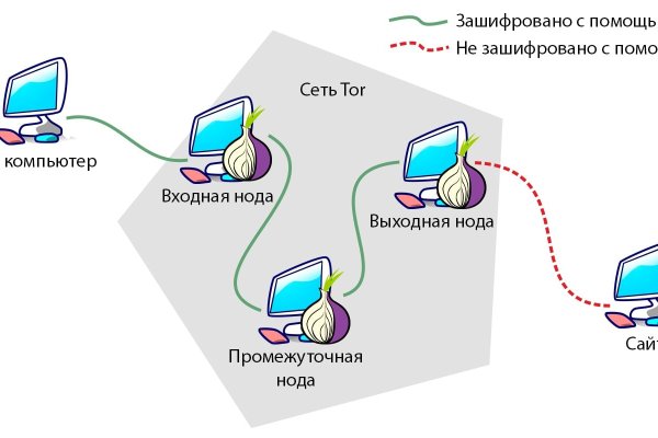 Кракен маркет даркнет speed up